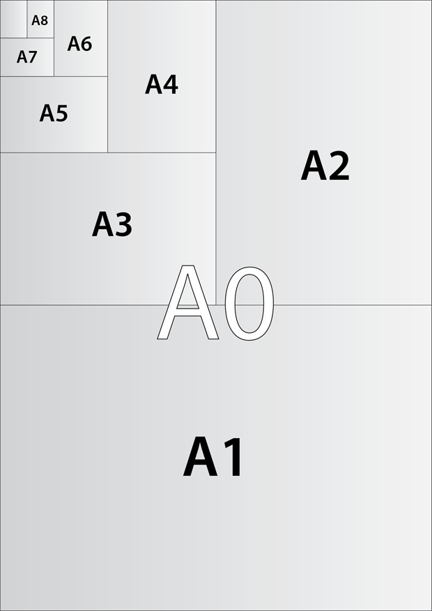 Таблица форматов A0, A1, A2, A3, A4, A5, A6, A7, A8, А0, А1, А2, А3, А4, А5, А6, А7, А8